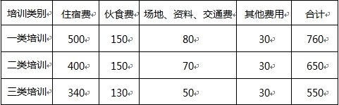 江蘇省省級機關培訓費管理辦法