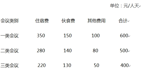 江蘇省省級(jí)機(jī)關(guān)會(huì)議管理補(bǔ)充規(guī)定