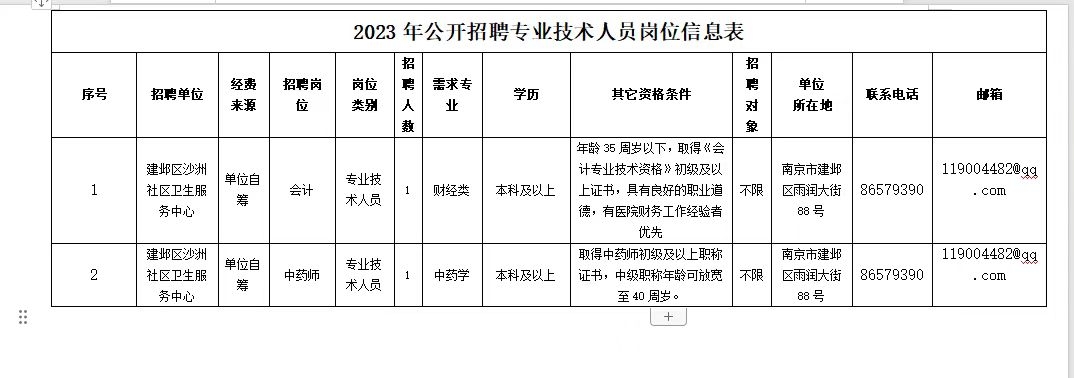 南京市建鄴區(qū)沙洲社區(qū)衛(wèi)生服務中心招聘啟事